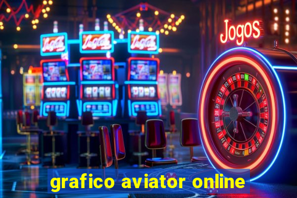 grafico aviator online