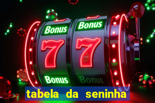 tabela da seninha do jogo do bicho